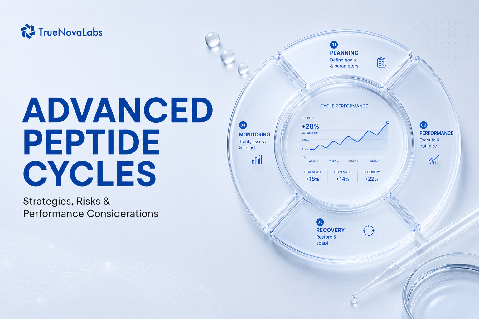 advanced-peptide-cycles