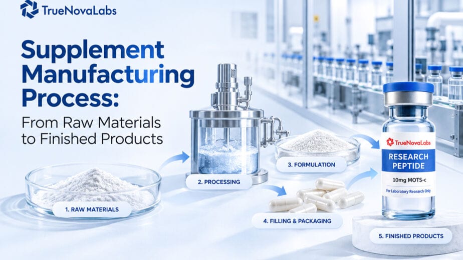 supplement-manufacturing-process