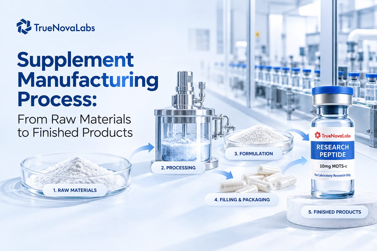 Supplement Manufacturing Process: From Raw Materials to Finished Products